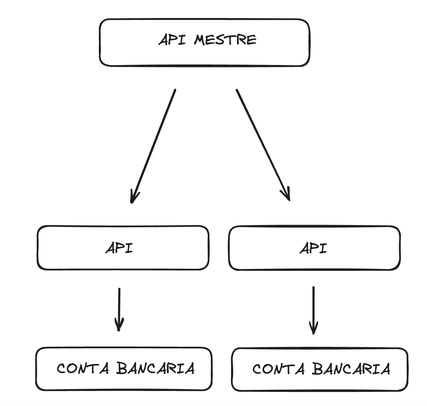 api-mestre